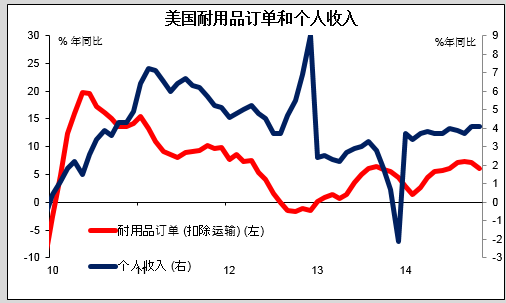 投50gdp(3)