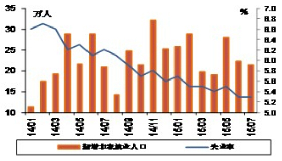 中国人口数量变化图_英国人口数量2011
