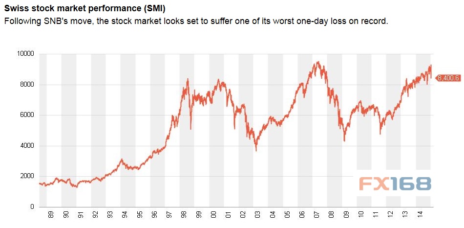 瑞士央行意外取消瑞郎汇率上限的四大影响